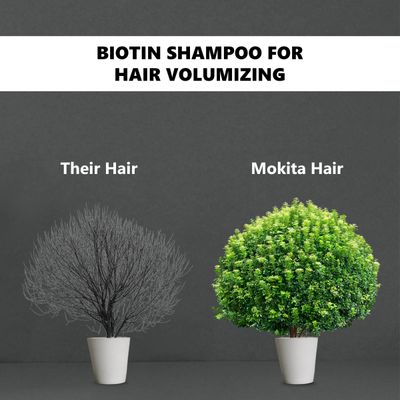 Mokita Naturals Hair Volumizing and Regrowth Shampoo for Thinning Hair, Sulfate-Free &amp; Vegan-Friendly, 8.5 Ounces