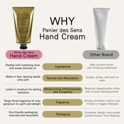 Panier des Sens - Hand Cream for Dry Cracked Hands - Rose Geranium Hand Lotion with Olive &amp; Almond Oil - Vitamin E Skin Moisturizer with 97% Natural Ingredients - Made in France, 2.5 fl oz