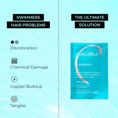 Malibu C Swimmers Wellness Remedy - Restoring &amp; Hydrating Hair Care with Vitamin C Complex - Protects Hair Discoloration from Chlorine and Pool Elements (3 Packets)