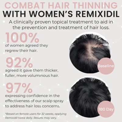 2% Minoxidil for Women Hair Regrowth Spray- Minoxidil Thicker & Fuller Topical Solution for Hair Loss Treatment, Follicle Reactivation, Clinically Proven Formula - 60 ml