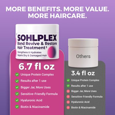 SOHLPLEX Bond Restore Treatment for Dry Damaged Hair, Deep Conditioning Mask for Frizzy &amp; Damaged Strands, Moisturizer with Hyaluronic Acid, Vitamins B3, B5, B7, C &amp; E, 100% Vegan &amp; Cruelty-Free