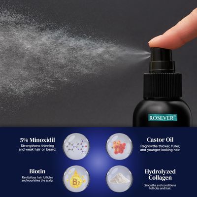 5% Minoxidil for Men Hair, Minoxidil for Women Hair Growth, Minoxidil 5 Percent Hair Regrowth for Men, Minoxidil Spray for Hair and Beard Growth 2PCS