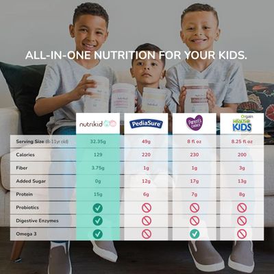 NutriKid Kids Healthy Protein Powder Shake- 36 Essential Vitamins Superfood, Weight Gain Drink Mix for Toddlers, Digestive Enzyme Probiotics, Perfect Snack