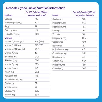 Nutricia Neocate Syneo Junior - Hypoallergenic, Dairy-free, Amino Acid-Based Formula for 1 Years - For Toddlers, Kids &amp; Teens - Powdered Formula - Syneo Junior - 14.1 oz can (Case of 1)