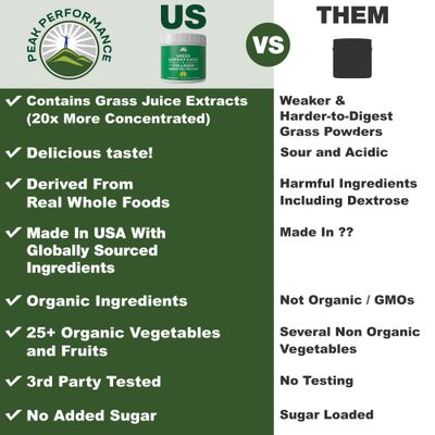 Greens Superfood Grass Fed Collagen Peptides Powder - Ultimate Blend of Best Tasting Green Superfood with Pure Pasture Raised Hydrolyzed Protein Powder for Skin Hair Joint Health
