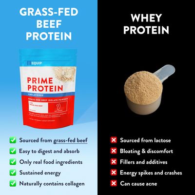 Equip Foods Prime Protein Powder Clean, Grass Fed Beef Protein Isolate Carnivore Protein Powder Paleo, Keto Friendly Gluten, Dairy Free Helps Build & Repair Tissue 30 Servings, Unflavored