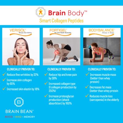 Brain Body Collagen Peptides Powder - Vital Protein &amp; Collagen Supplement for Women &amp; Men - Hydrolyzed Type I &amp; III for Hair, Skin, Nails &amp; Joint Health - 25 Servings - Creamy Vanilla Coconut - 875g