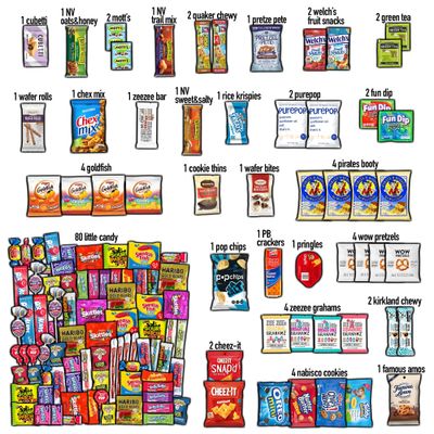 CRAVEBOX Snack Box (130 Count) Easter Variety Pack Care Package Gift Basket Adult Kid Guy Girl Women Men Birthday College Student Office College Back to School