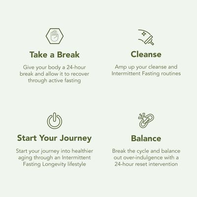 ProLon 3 Day Reset Fasting Kit Fasting Program for Women Men Developed to Not Break a Fast Low Calorie Pre Made Meals Snacks Plant Based Food for Diet Support 3 Day Kit
