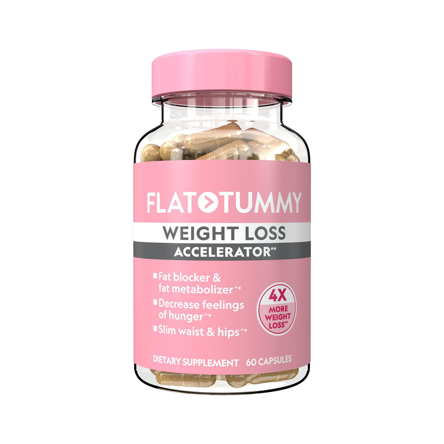 Flat Tummy Weight Loss Accelerator - Clinically Proven Fat Burner Appetite Suppressant for Women, Post GLP-1 Supplement - Achieve a Slimmer Waist HIPS - 60 Capsules