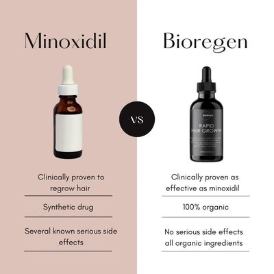 Bioregen co. Rapid Hair Growth Oil for Men and Women Clinically Proven Organic Rosemary, Pumpkin Seed and Batana DHT Blocker Minoxidil Alternative Scalp Serum for Thinning Hair 2oz