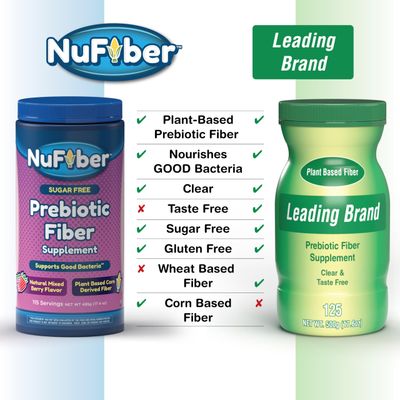 NuFiber Fiber Supplement, Daily Prebiotic Fiber, 115 Servings, Natural Mixed Berry Flavor, Grit-Free, No Gluten Sugar, Plant Based Corn Powder to Support Digestive Gut Health