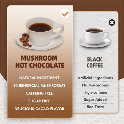 Mushroom Hot Chocolate, Cacao Powder, 8.5 Ounce 10 IN 1 Mushroom Lions Mane, Chaga, Reishi, Maitake and MCT Powder Support Energy, Focus Sugar Free, Vegan, Gluten-Free, 30 Servings