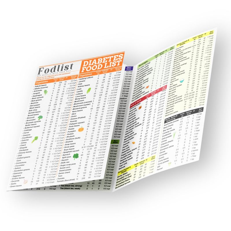 Fodlist Diabetes Food List. Your Grocery Shopping List for Nutrition that Supports Blood Sugar Control and Diabetes Management. Counts Calories, Carbs, and Glycemic index- Pamphlet, Laminated,