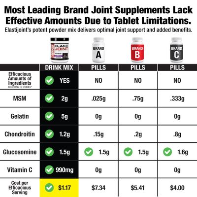 Labrada Nutrition Elastijoint, Grape - Glucosamine Joint Support Supplement Powder for Men & Women, Joint Relief & Bone Health Supplement with MSM, Glucosamine Chondroitin MSM - Gluten-Free