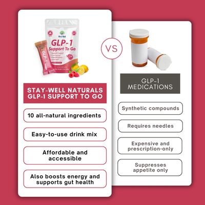 GLP-1 Supplement Activate GLP-1 Production Naturally GLP 1 Booster Drink Mix to Control Appetite and Cravings Great Tasting Metabolic Support Formula Raspberry Lemonade