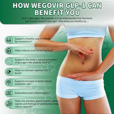 GLP-1 Supplement Support, with Naturally GLP-1 Activator, Berberine Green Coffee Extract, GLP-1 Boosting for Women Men, Hunger Metabolism Support, GLP-1 Levels Overall Health - 90 Capsules