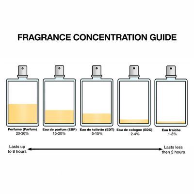 Givenchy L'interdit Eau De Parfum Gift Set (EDP 2.7 fl. oz Body Lotion 2.5 fl. oz EDP 0.42 fl. oz)