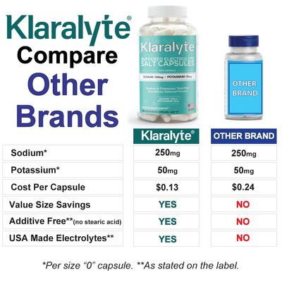 Klaralyte Buffered Electrolyte Salt Capsules, 300 Capsules Value Size, Sodium Potassium Dietary Supplement