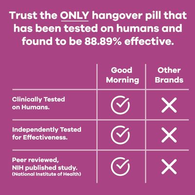 Good Morning Hangover Relief The ONLY Clinically Tested Prevention Pill After Alcohol Aid with DHM, Milk Thistle, and Electrolytes to Help You Party Smart. Cheers