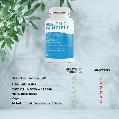 HEALTH BY PRINCIPLE Electrolyte Supplement (No Iodine) - Muscle Cramp Prevention, Rapid Rehydration -100 Easy to Swallow Veggie Capsules