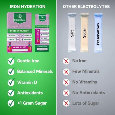 Smart Eats Electrolyte Powder - 10mg Iron, 1,700mg Electrolytes, 10 Essential Minerals Vitamins, Rapid Sustained Hydration, Designed by Doctors, 1 Gram Sugar, Sour Berry Flavor - 30 Packets