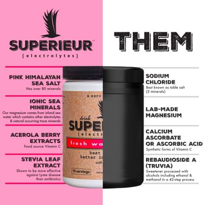 Superieur Electrolytes - Plant Based Electrolyte Supplement wSea Minerals for Hydration Recovery - Keto Friendly, Non-GMO, Zero Sugar, Vegan Healthy Sports Drink Powder - Watermelon (70 Servings)