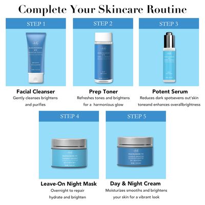 Skin Care Kit for Women, Hydrating Skincare Set NiacinamideVitamin C, Daily Routine 5 In 1 WFacial Cleanser, Toner, Serum, Cream, and Mask, Fragrance-Free, Suit for All Skin Type