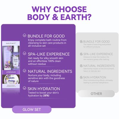 BODY EARTH Body Mist Gift Set - Spa Gifts for Women, Perfume, Body Lotion, and Body Scrub in a Lavender Dreams Box- Perfect Birthday Gifts for Moms, and Special Occasions,Unique Gift Ideas for Her