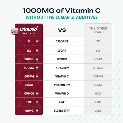 VitaWild Immunity Hydration Electrolyte Drink Elderberry Zinc Immune Support Hydration Vitamin C 1000mg Immune Support Supplement 30-Serving Tub wScoop