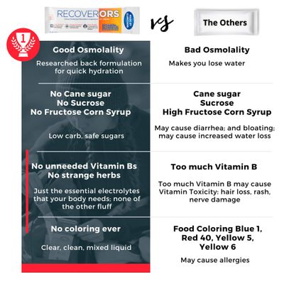 RecoverORS 8 in 1 Electrolyte Powder Vitamin C Defense Hydration, Dual Keto Food Friendly Potassium Supplement Booster, Adult Low Carb Rehydration Solution Drink Mix (25-Pack)