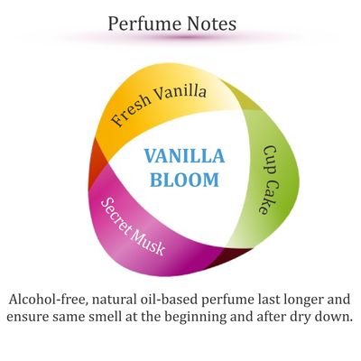 Zoha Vanilla Bloom - Vanilla Perfume for Women and Men, Alcohol Free Perfume Oil Roll On and Fragrance Mist