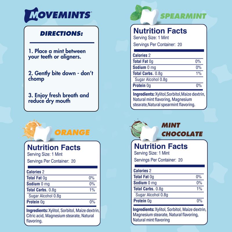 Movemints Clear Aligner Mints - Patented, Edible Alternative to Chewies - Freshen Breath and Improve Dry Mouth with Xylitol - Variety (7 Pack)