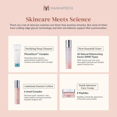 Mannatech Luminovation K-Beauty System - 4-Step Korean Skincare Set: Purifying Deep Cleanser, First Essential Toner, Luminous Essence Lotion, and Youth Intensive Care Cream. K Skin Care Sets &amp; Kits