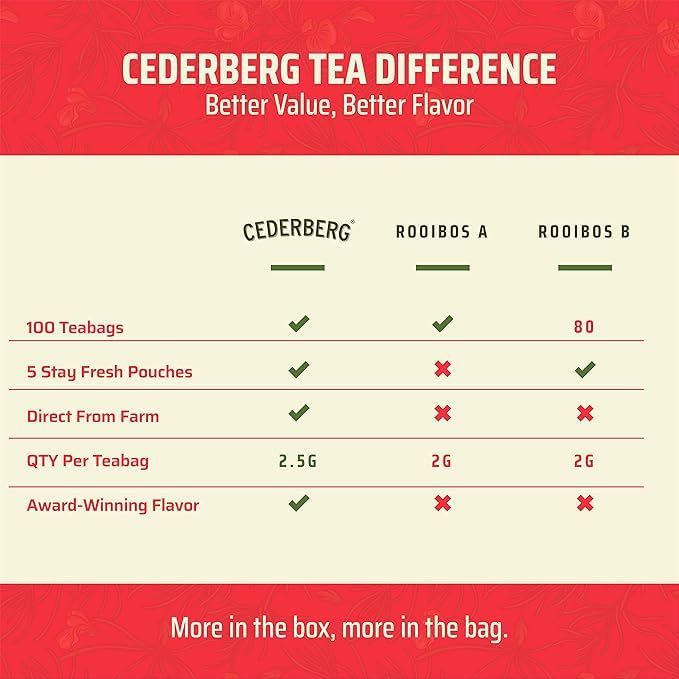 Red Rooibos Tea 100 Teabags USDA Organic - Naturally Caffeine Free - Cederberg Tea Company