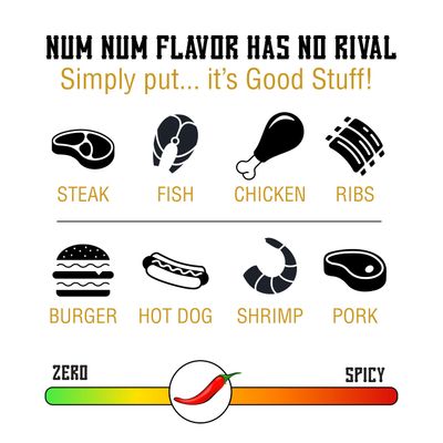 Num Num Sauce Kit - Mustard Sauce Bundle - Pack of 2 (10oz Bottles) - Southern Style Grill and Dipping Mustard - Low Sodium, Fat-Free, No Preservatives and Gluten-Free