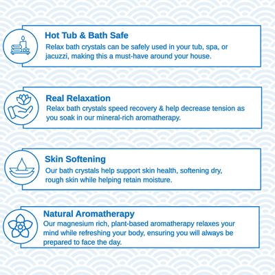 Relax Spa Bath, Epsom Dead Sea Salts, Aromatherapy Bath Salts for Hot Tub, Bath, or Spa, Infused with Magnesium, Sports Therapy