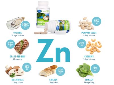 LIFESPAN PURE NEW ZEALAND Energize Oyster Extract Supplement for Men Women - Zinc, Taurine, Amino Acids - Supports Energy and Wellsness, Manufactured in USA, 500 mg, 60 Vegetable Capsules.