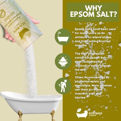 Eco Bath London Muscle Joint Epsom Salt Bath Soak - Tube, Magnesium Bath Salts Infused with Lemongrass, Peppermint, Eucalyptus, and Black Pepper Essential Oils,Bath Salt for Recovery 2.2 LB (1kg)