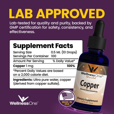 WellnessOne Liquid Copper Supplements - Immune Support Also Great for Nerve Bone Health - Copper Supplement Drops Maximizes Iron Absorption for Kids, Men Women - 1.67 fl oz
