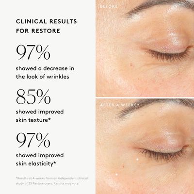 Naked Thriving The Advanced Anti-Aging Duo: For fewer visible wrinkles Restore Ultra-Rich Night Cream (50 mL) Prevent Anti-Aging Face Oil (35 mL)