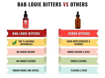 Bab Louie Co. Cherry Bitters for Cocktails Old Fashioned Non-Alcoholic Bitters (120ml4 Fl. Oz) for Whiskey Sour, Mocktails Gifts for Men, 100 Natural Herbal Mix, Gluten-Free, Made with 15 Herbs