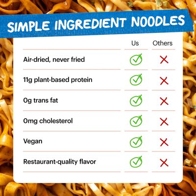 Momofuku Spicy Soy Ramen Noodles by David Chang, 5 Count (Pack of 1) Air-Dried Vegan Instant Noodles with Sauce