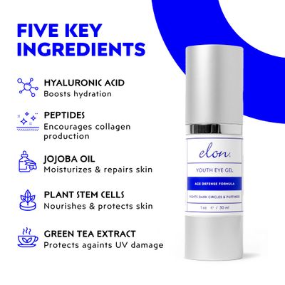 Elon Youth Under Eye Gel - Hyaluronic Acid Gel wMSM, Plant Stem Cells - Anti Aging to Fight Dark Circles- Under Eye Puffiness Reducer- For All Skin Types, No Fragrance or Parabens (1oz30ml)