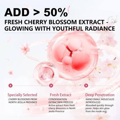 RadiantRise Cherry Blossom Moisturizing 6-Piece Skincare Set - Hydrating Facial Routine with Botanical Extracts, Giftable Skincare Collection for Women Teens