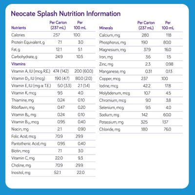 Nutricia Neocate Splash - Ready-to-Feed Hypoallergenic, Amino Acid-Based Toddler and Junior Formula - Unflavored - 8 fl oz (Case of 27)