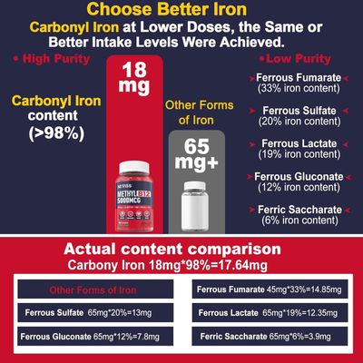 Iron 18mg B12 Vitamins 5000 mcg Gummies for Adults Women Men - wUltra Strength Active Methyl B-12, L-MethylFolate B6 (P5P) - Carbonyl Iron Supplement Gummy for Energy, Immune Focus,120Cts