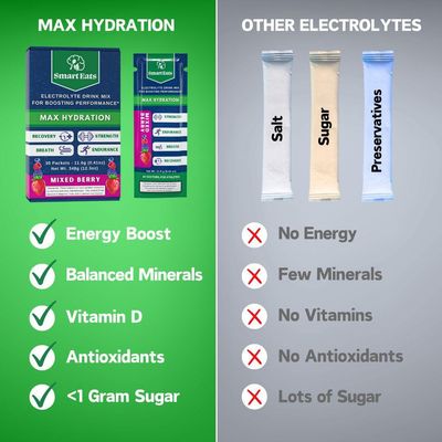 Smart Eats Electrolyte Powder - 1,690mg Electrolytes, 9 Essential Minerals Vitamins, 5 Antioxidants, Rapid Energizing Hydration, Designed by Doctors, 1 Gram Sugar, Sour Berry Flavor - 30 Packets