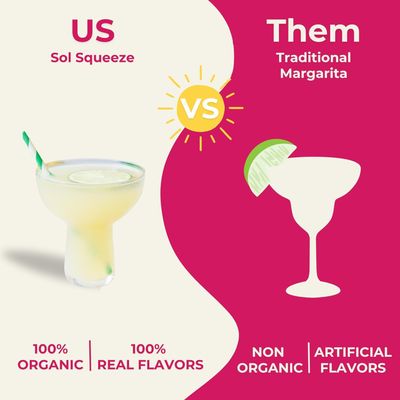 Organic Margarita Mix Cocktail Mocktail Drink Mixers Natural Flavor Non-GMO 2 Pouches Makes 2-4 Drinks Real Fruit Non-Alcoholic Gluten-Free (Sol Squeeze) (6 Pack)