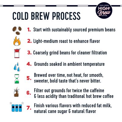 HIGH Brew Coffee Cold Brew Coffee Protein, Double Expresso, 8 Oz Can, 12pack